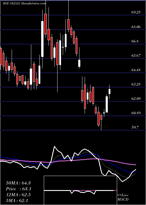  Daily chart BANK MAHA