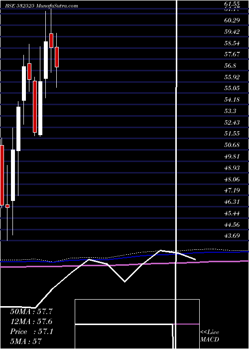  monthly chart BankMaha