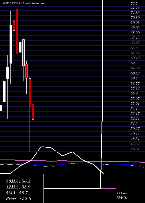  monthly chart BankMaha