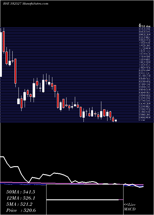  weekly chart RkForgings