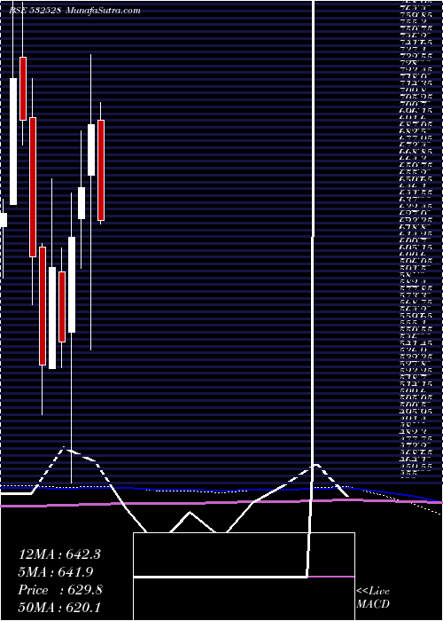  monthly chart DatamGlob