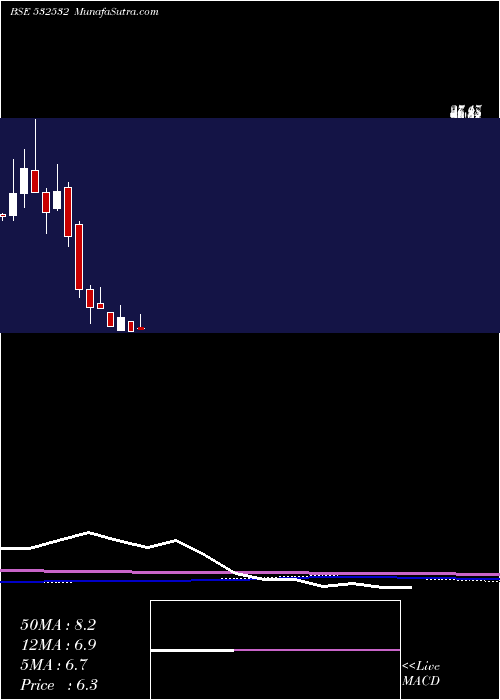  monthly chart Jaipra