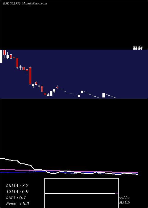  weekly chart Jaipra