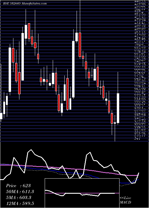  weekly chart JbmAuto