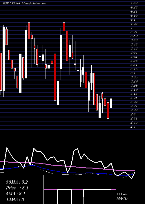  weekly chart Impex