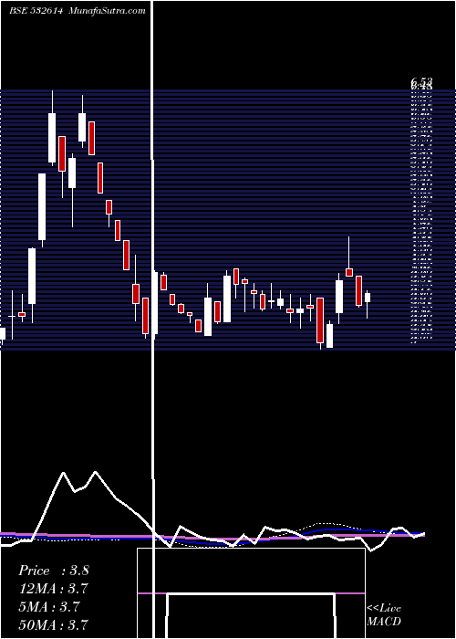  weekly chart Impex