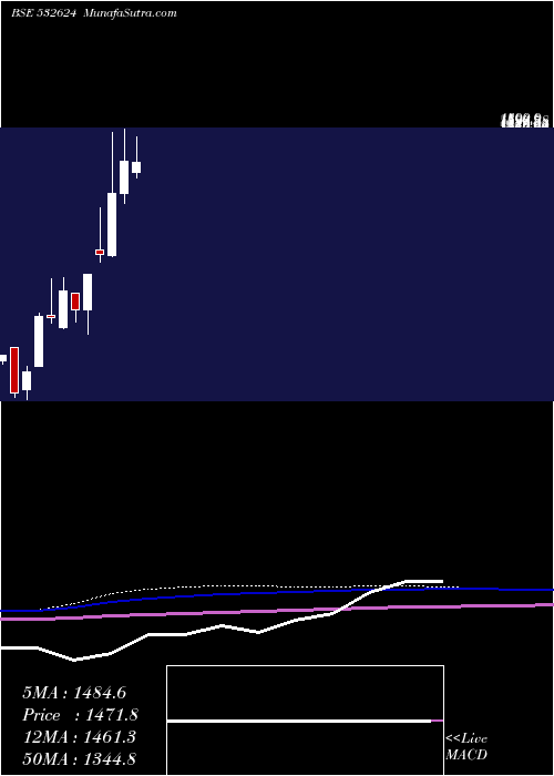  monthly chart Jindalph