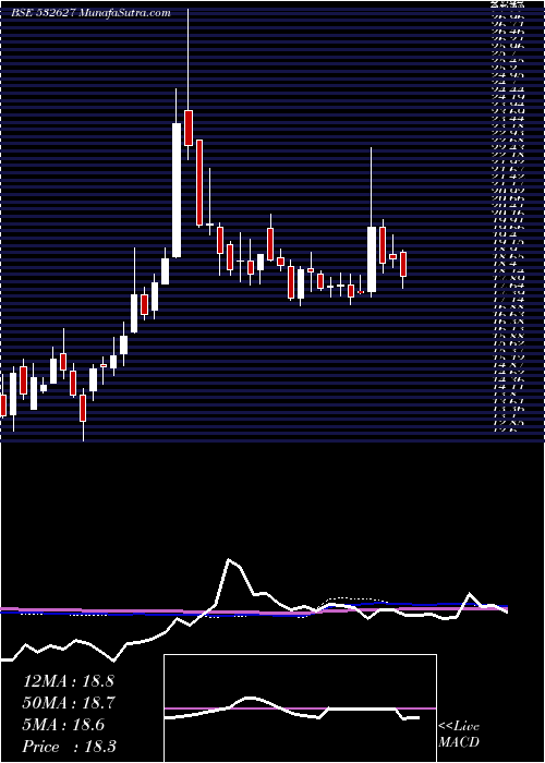  weekly chart Jppower