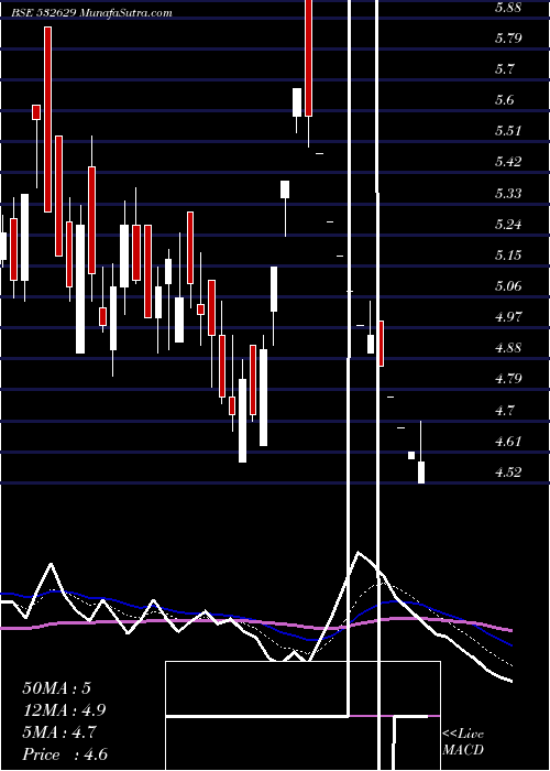  Daily chart MCNALLYB