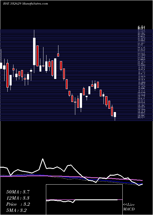  weekly chart Mcnallyb