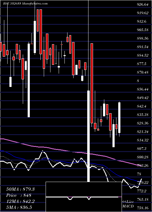  Daily chart ALLSEC TECH