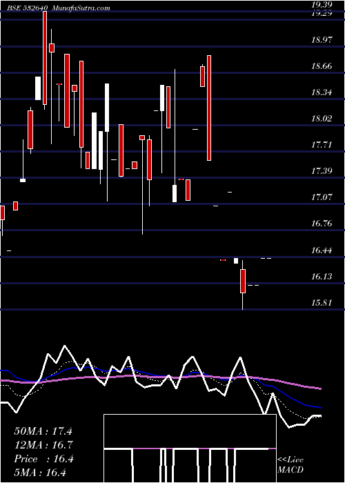  Daily chart CyberMedia