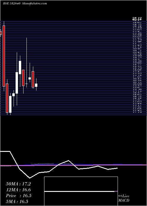  monthly chart CyberMedia