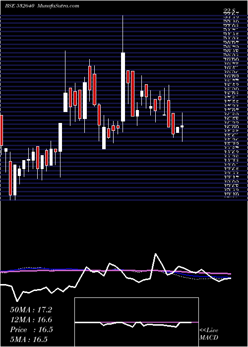 weekly chart CyberMedia
