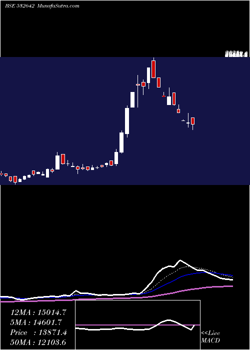  Daily chart Jswhl