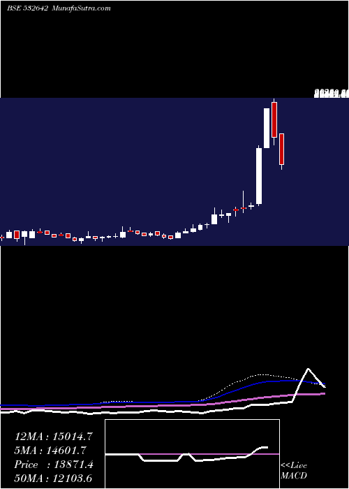  weekly chart Jswhl