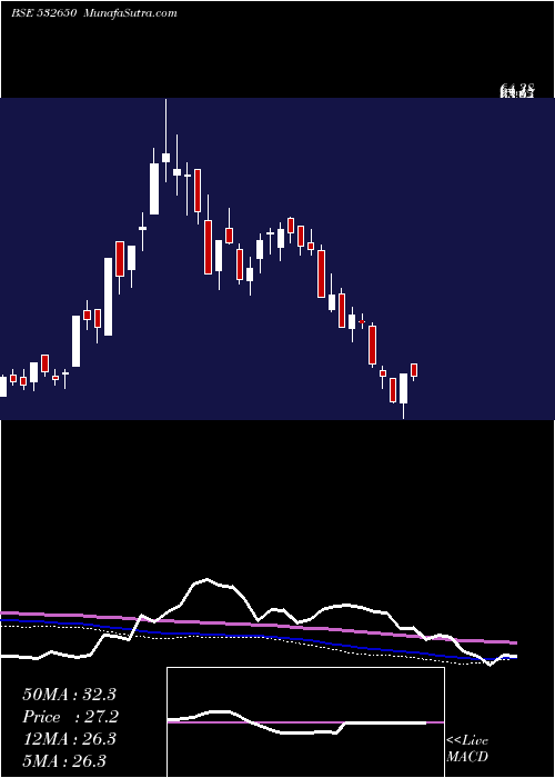  weekly chart MspSteel