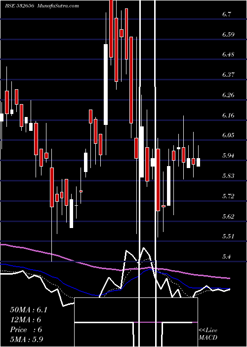  Daily chart FACOR ALLOYS