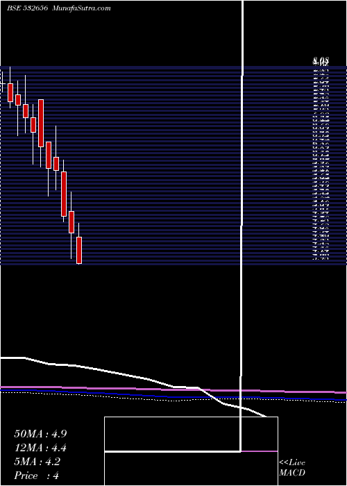  monthly chart FacorAlloys