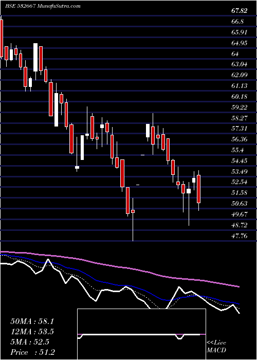  Daily chart Suzlonenergy