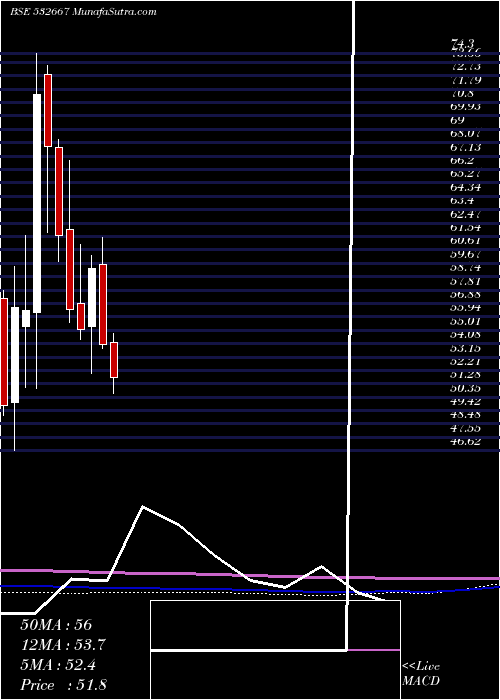  monthly chart Suzlonenergy