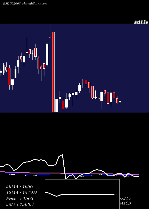  weekly chart AurionproSo