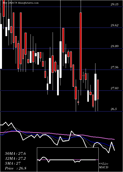  Daily chart KmSugarmill