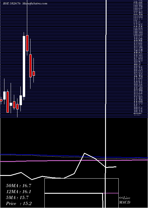  monthly chart PbaInfrastr