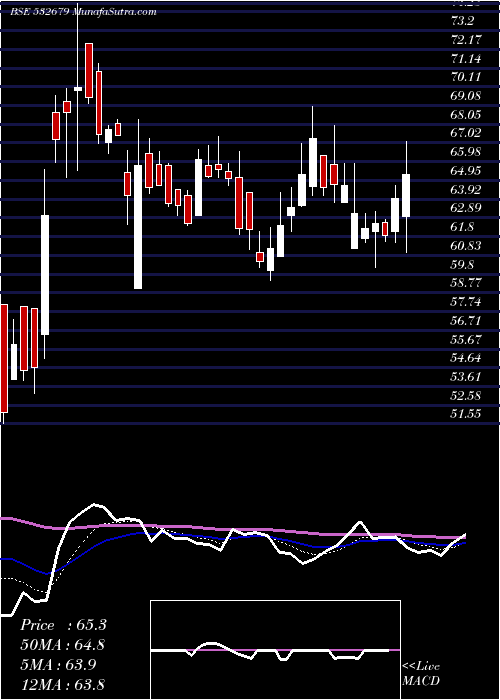  Daily chart SORILINFRA
