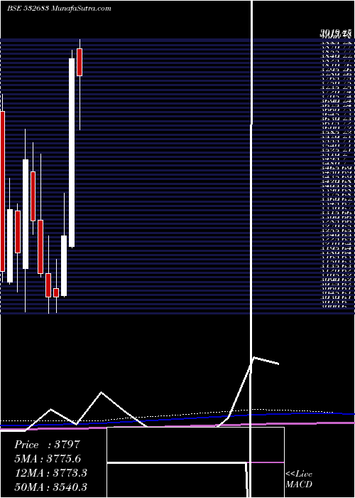  monthly chart Aiaengineer