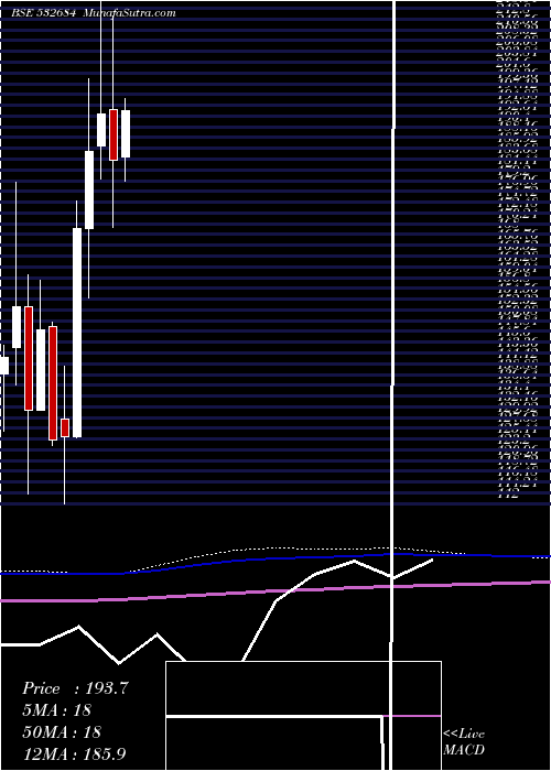  monthly chart EverestKant