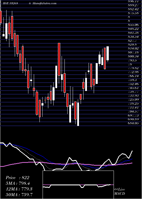  Daily chart KERNEX MICRO