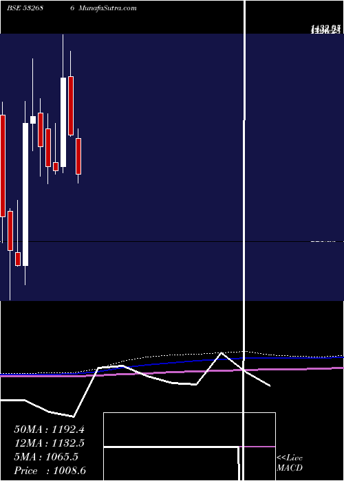 monthly chart KernexMicro
