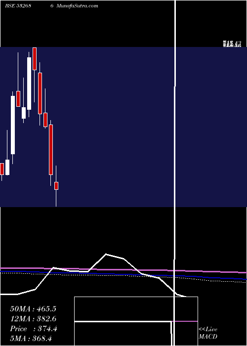  monthly chart KernexMicro