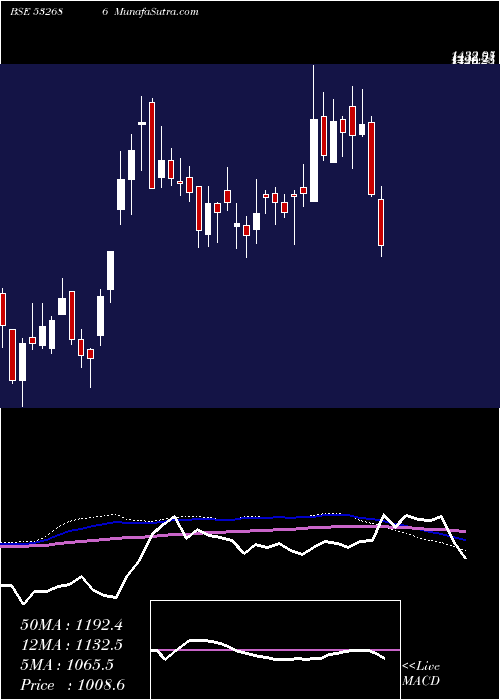  weekly chart KernexMicro