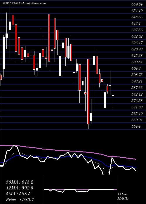  Daily chart ReproIndia