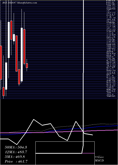  monthly chart ReproIndia
