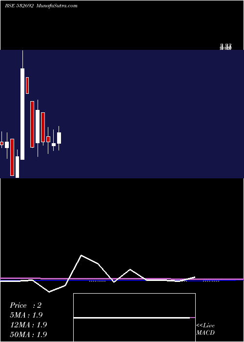  monthly chart RadhaMadhav