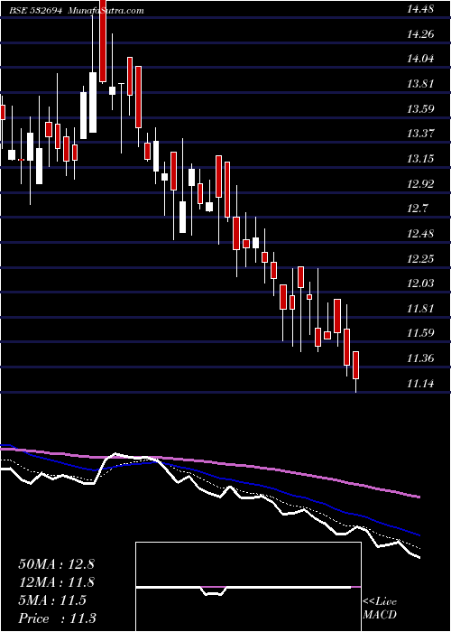  Daily chart Bartronicsin