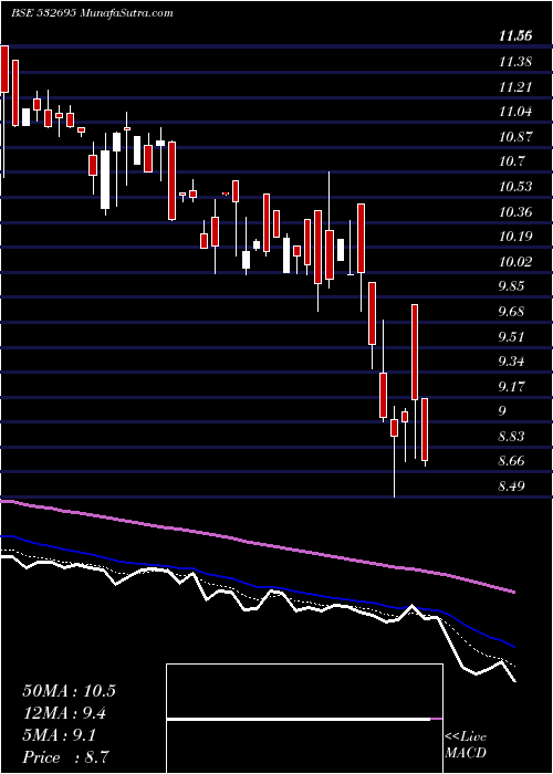 Daily chart Celebrityfas