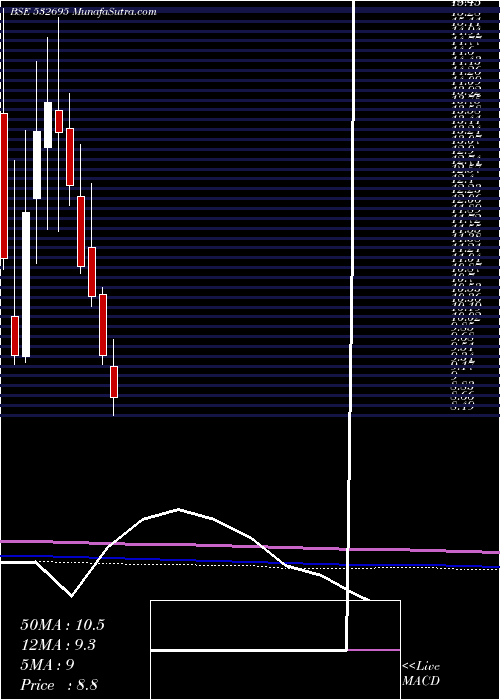  monthly chart Celebrityfas
