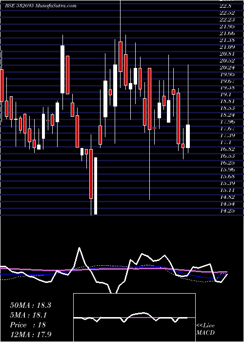  weekly chart Celebrityfas