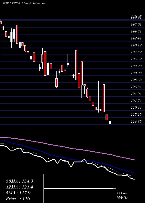  Daily chart EntNetwork