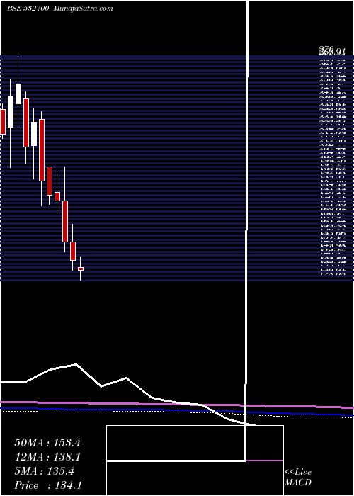  monthly chart EntNetwork