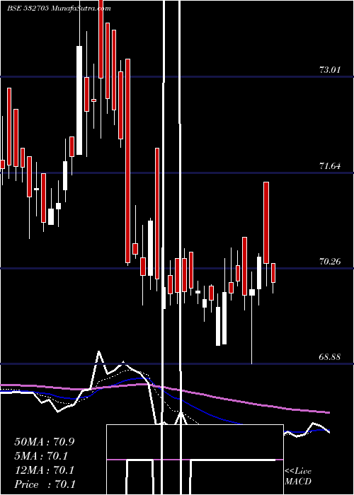  Daily chart JagranPrak
