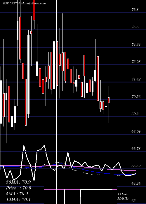  weekly chart JagranPrak