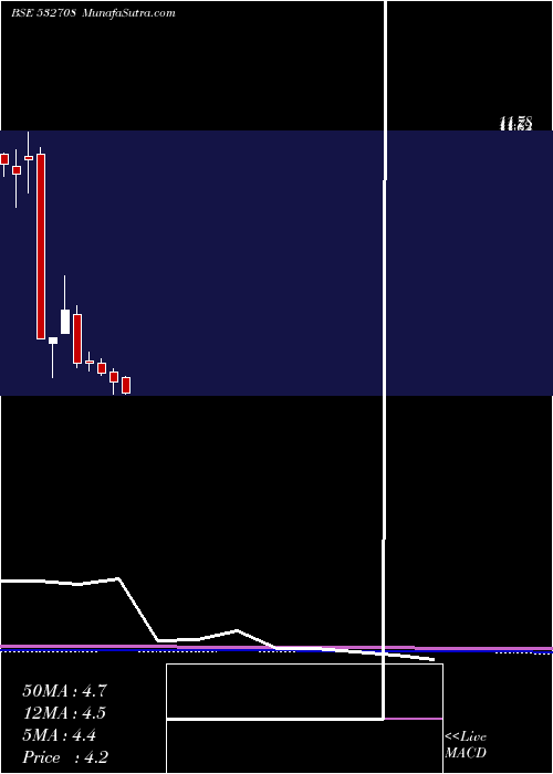  monthly chart GvkPowerinf