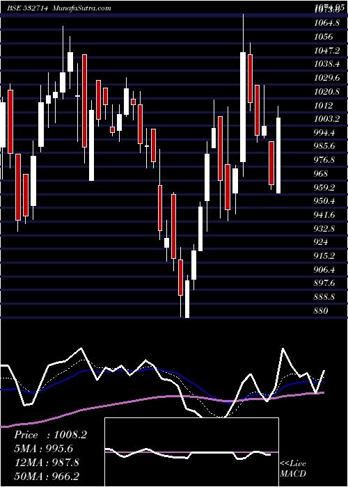  Daily chart KecIntern