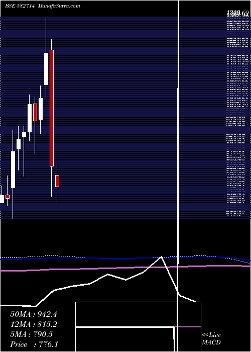  monthly chart KecIntern