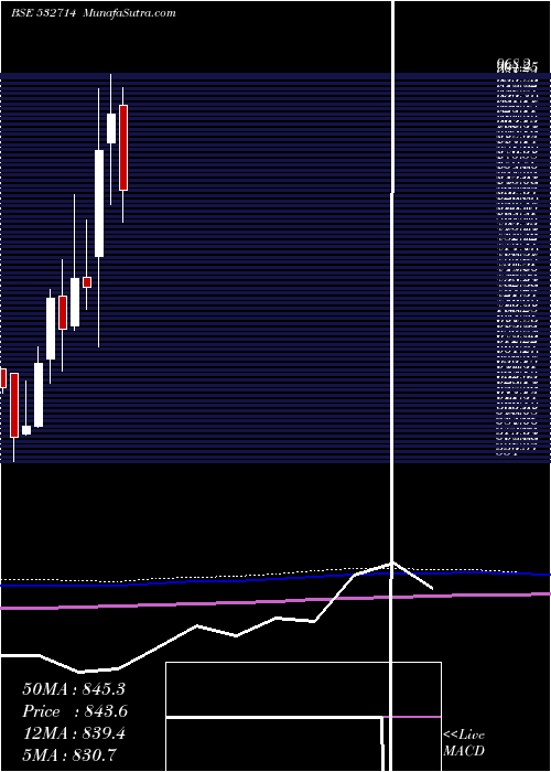  monthly chart KecIntern